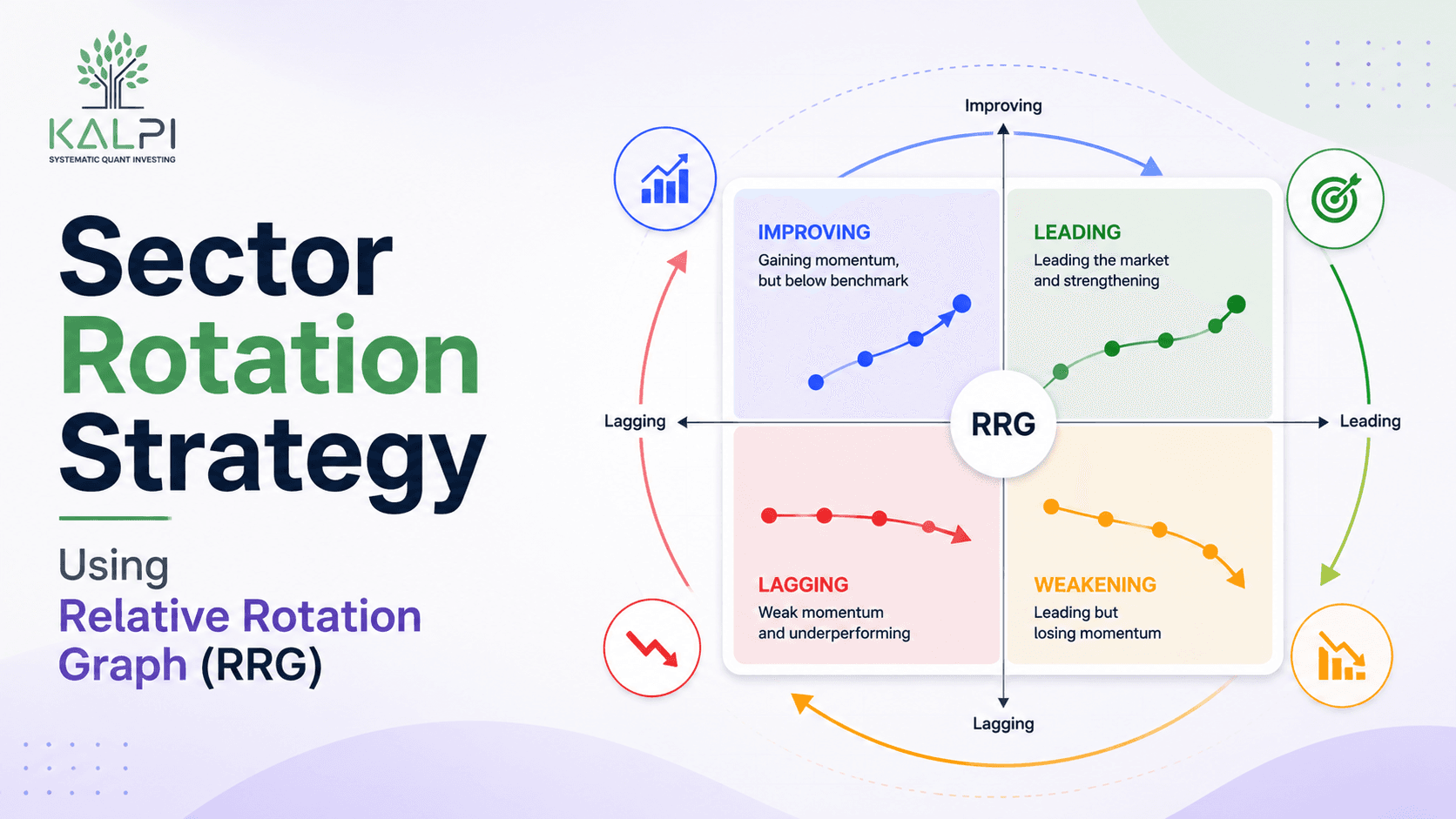 State Street Relative Rotation Graph Sector Rotation Strategy Using Relative Rotation Graph (RRG) | Kalpi